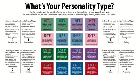 personality test free online